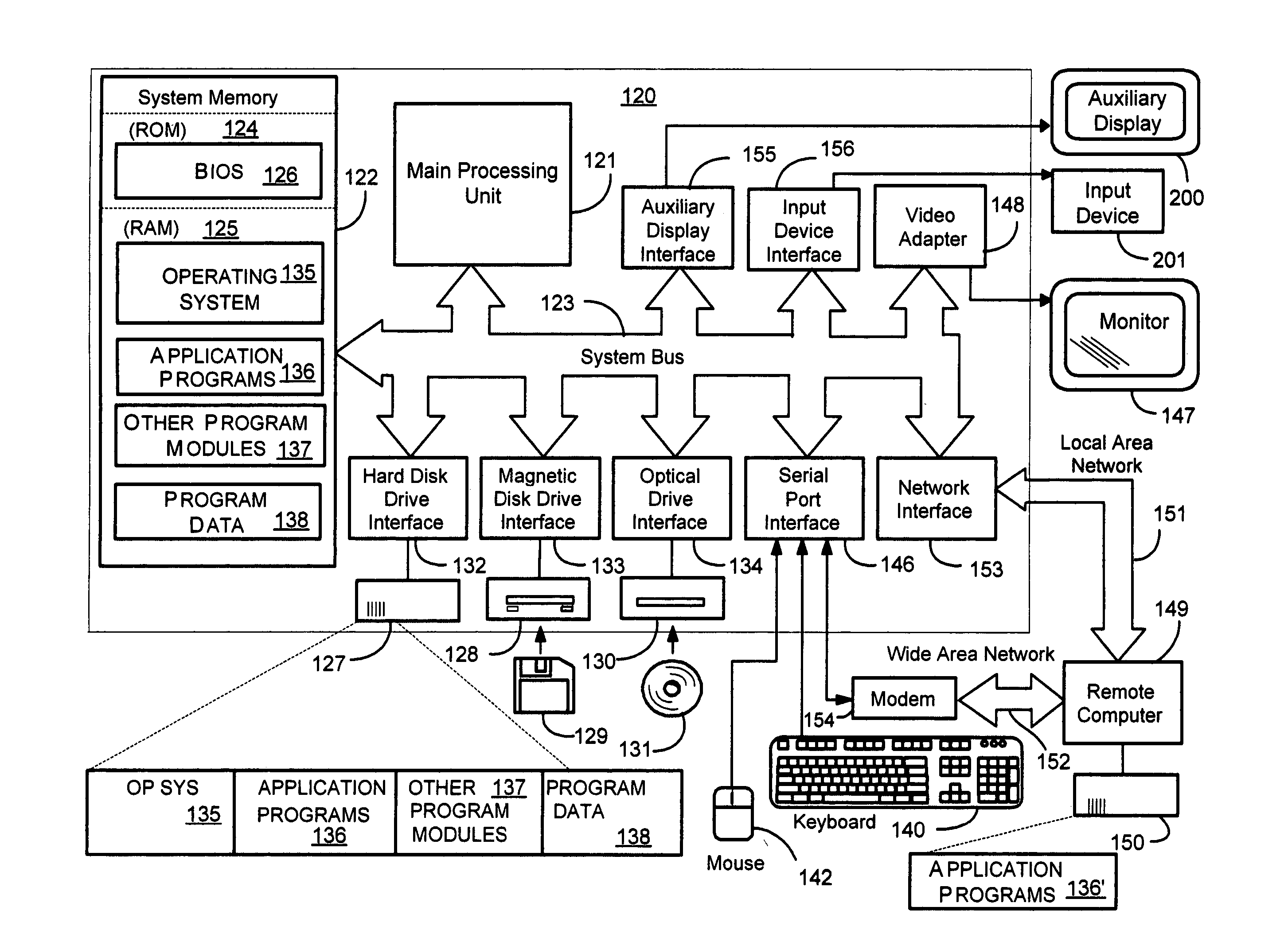 Interface for consistent program interaction with auxiliary computing devices