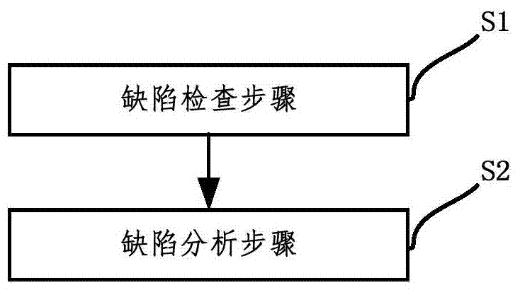 Wafer repetitive lithography defect inspection and analysis method, system and wafer production method