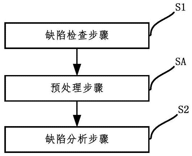 Wafer repetitive lithography defect inspection and analysis method, system and wafer production method