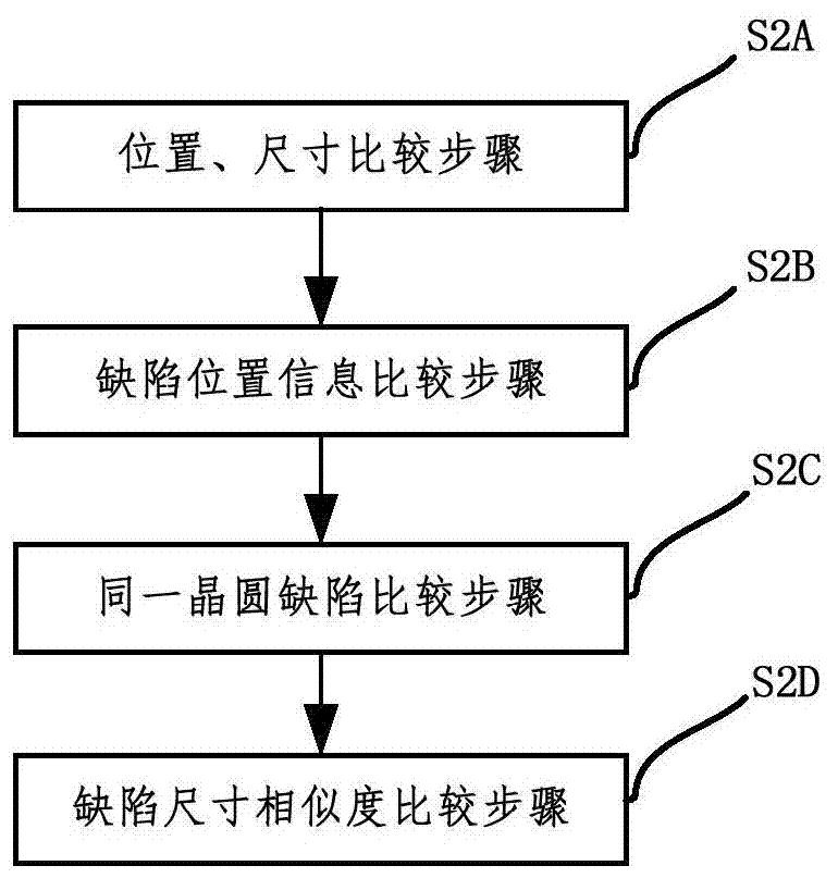 Wafer repetitive lithography defect inspection and analysis method, system and wafer production method