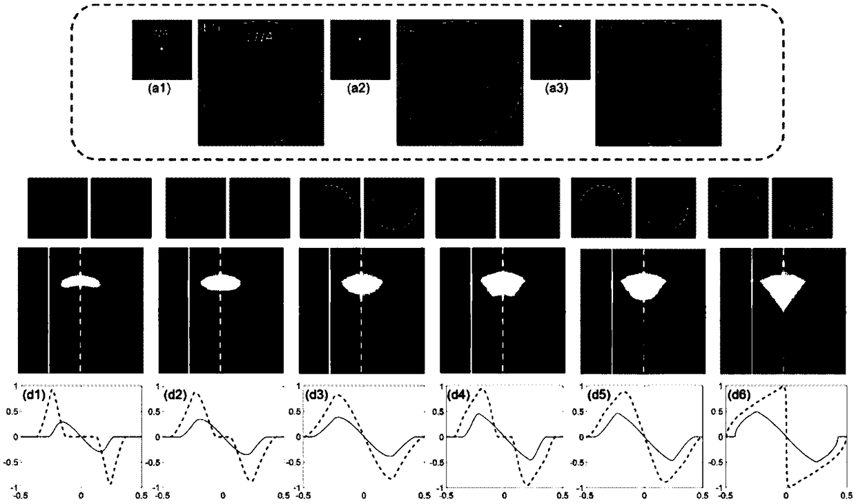 Differential phase contrast quantitative phase microscopic imaging method based on optimal illumination mode design
