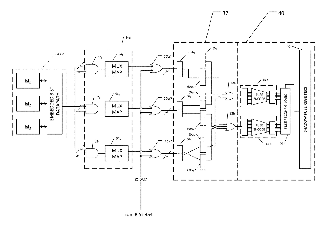 Centralized built-in soft-repair architecture for integrated circuits with embedded memories