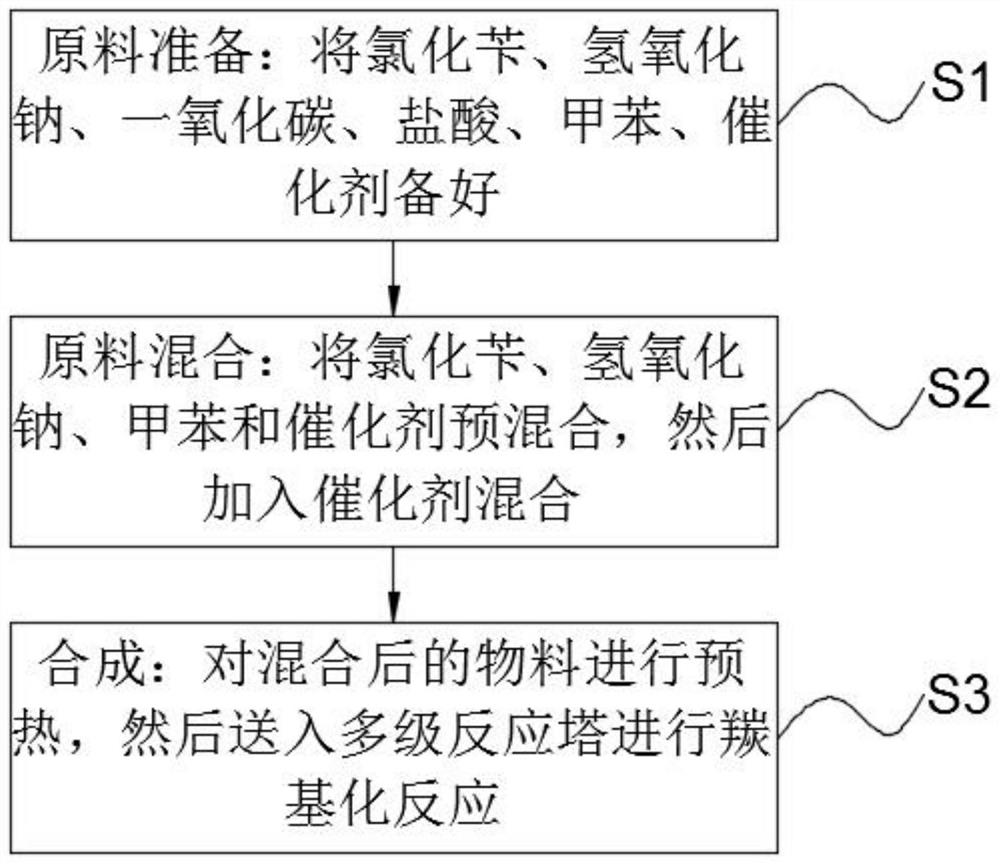 Phenylacetic acid synthesis method