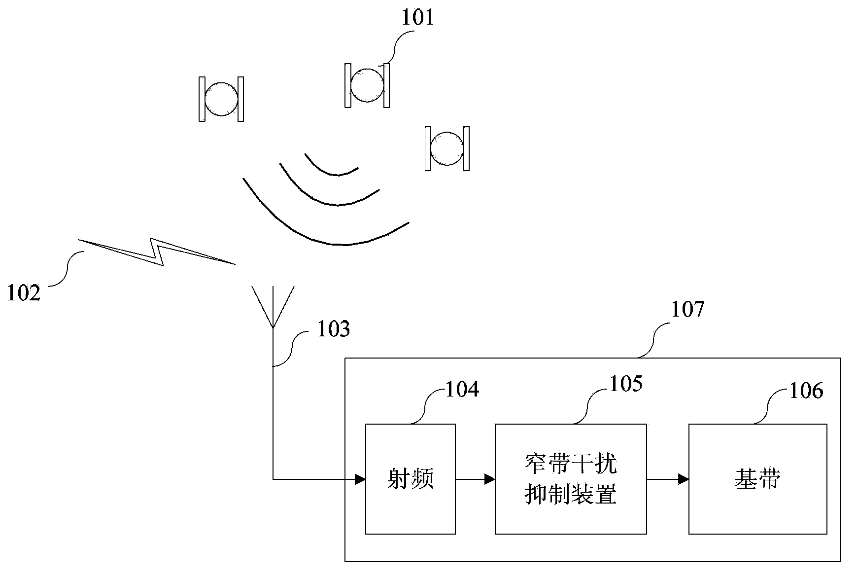 Self-adaption rapid narrow-band interference suppression device