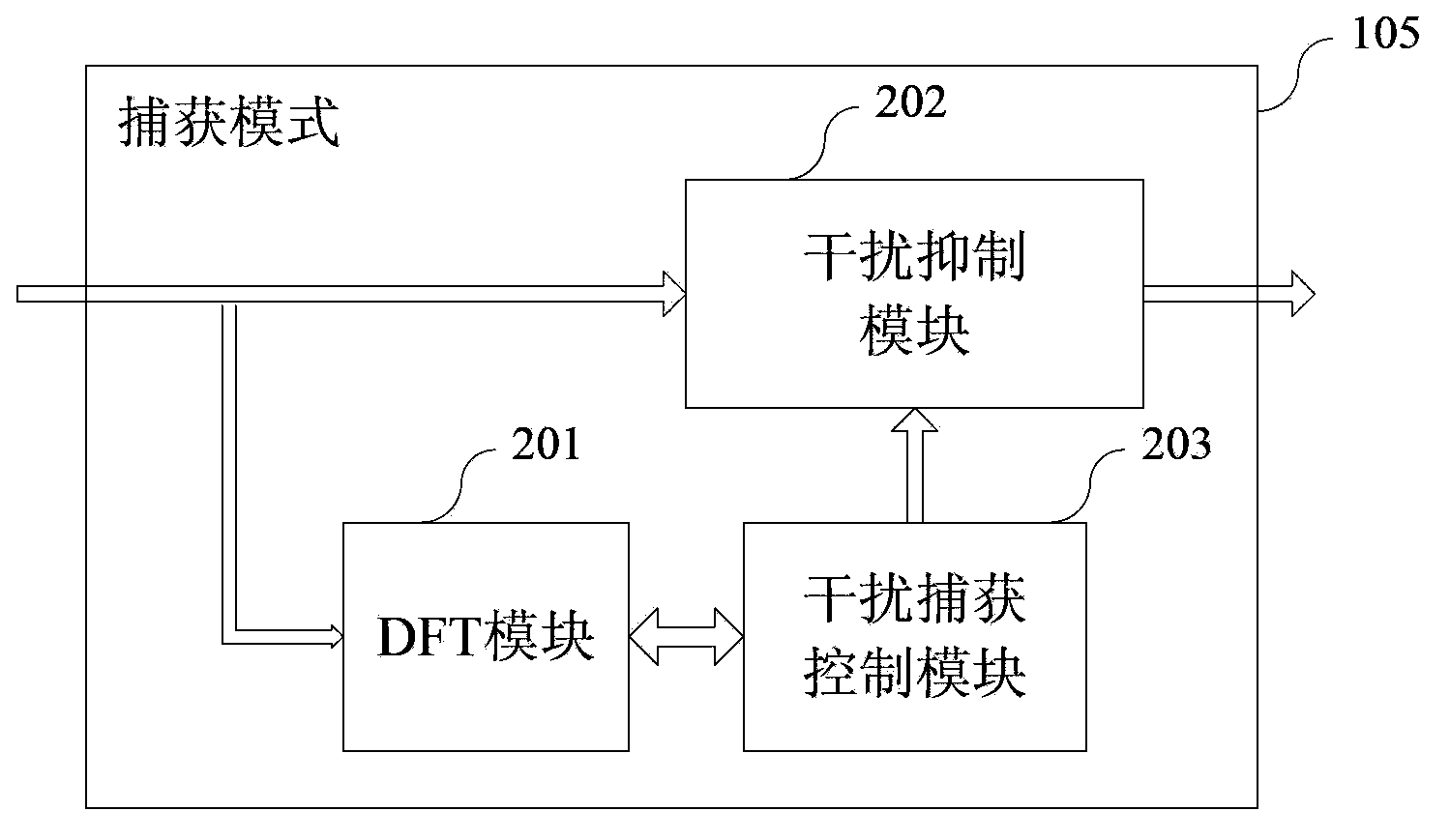 Self-adaption rapid narrow-band interference suppression device