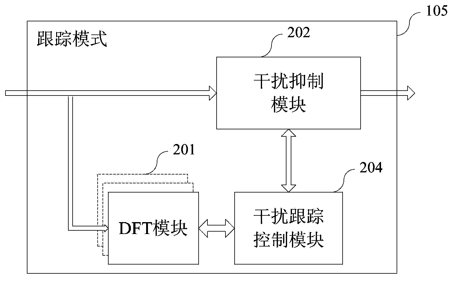 Self-adaption rapid narrow-band interference suppression device