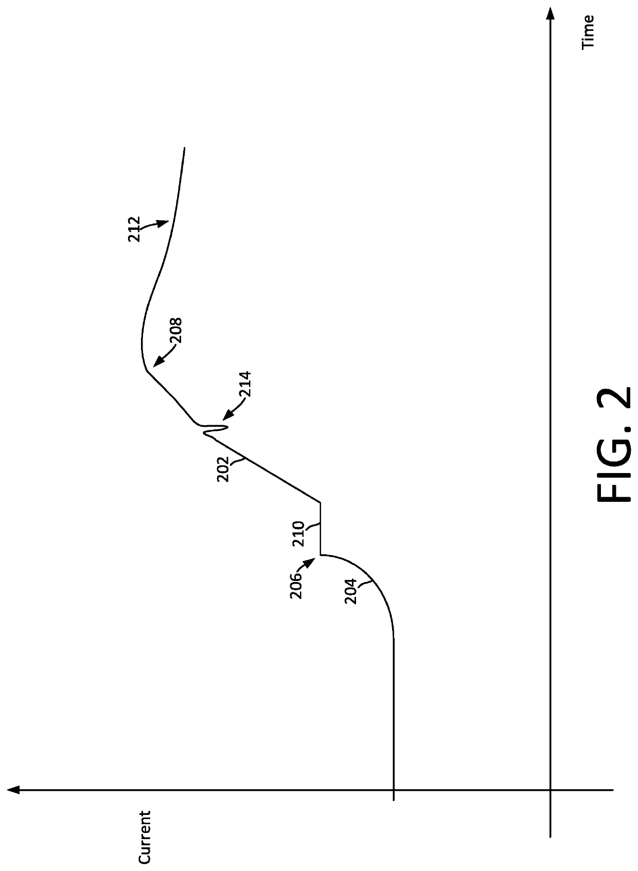 Adaptive single event latchup (SEL) current surge mitigation