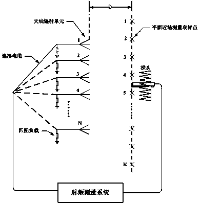 Near-field measurement method for antenna array of virtual feed network