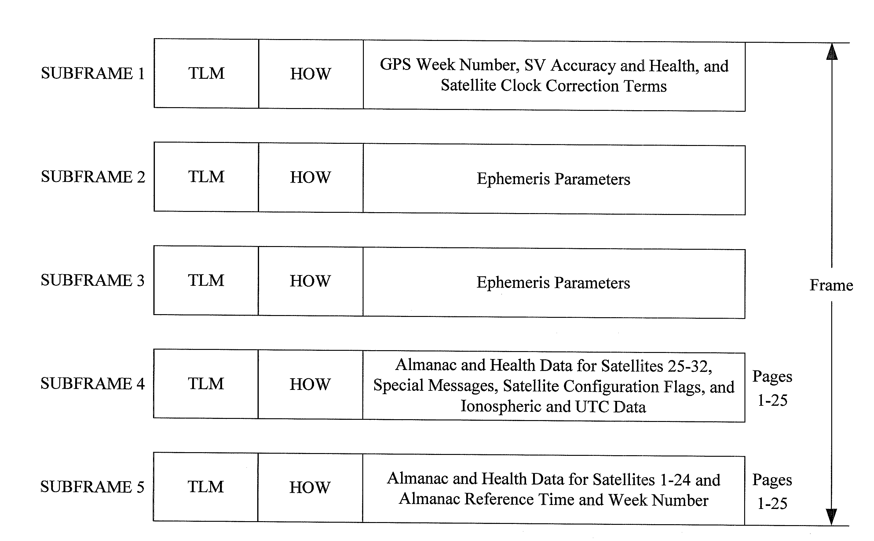 Method and apparatus for collecting subframes of satellite navigation data