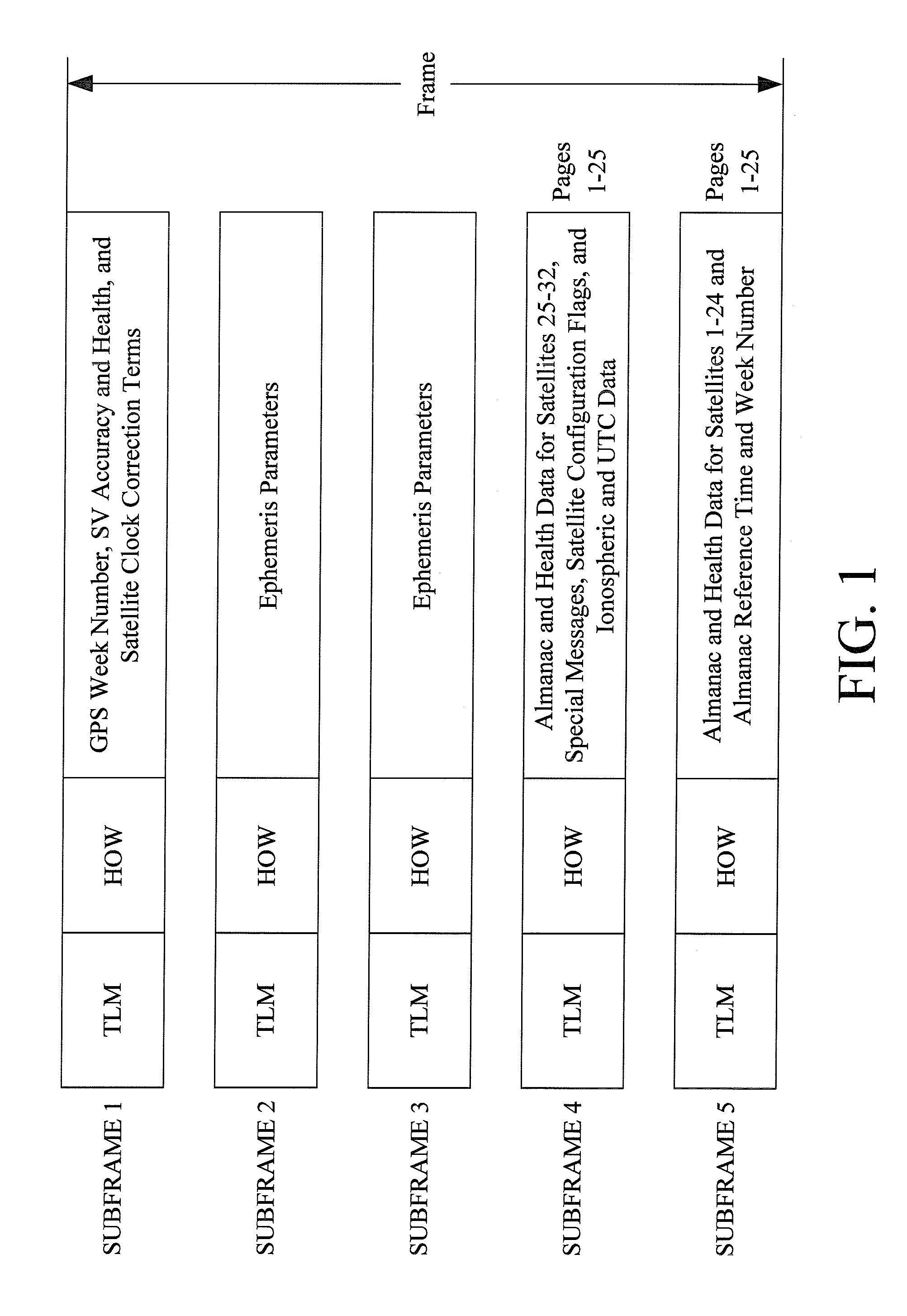 Method and apparatus for collecting subframes of satellite navigation data