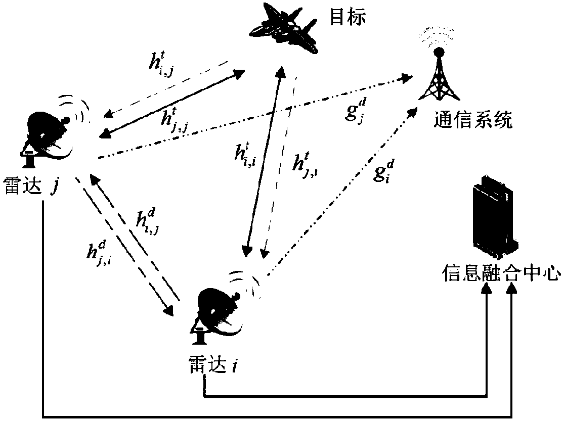 Radar network power control method based on non-cooperative game under spectrum sharing