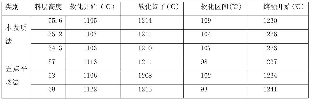 Experimental device and method for rapid sample loading of metallurgical molten drops