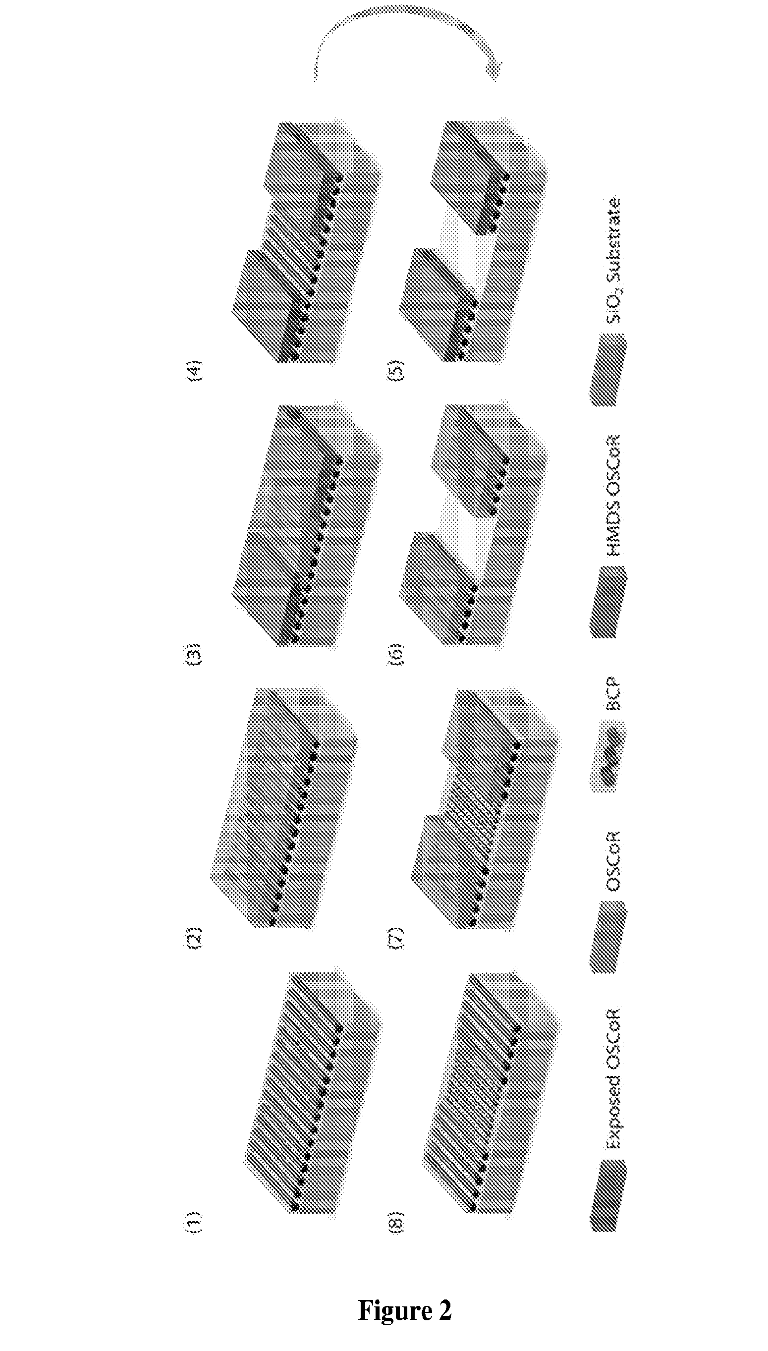 Methods of making patterned structures of materials, patterned structures of materials, and methods of using same