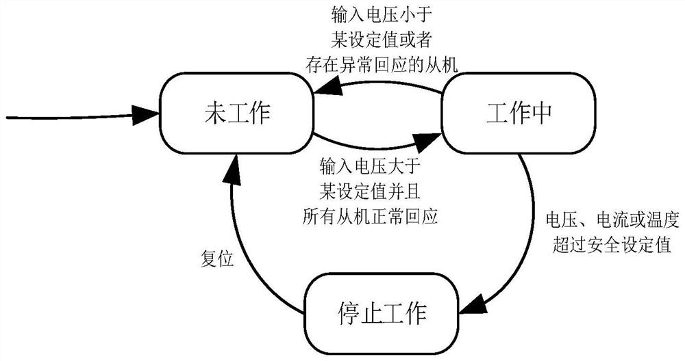 General power electronic module distributed closed-loop control method based on FPGA