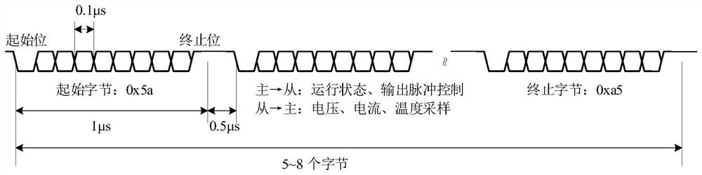 General power electronic module distributed closed-loop control method based on FPGA