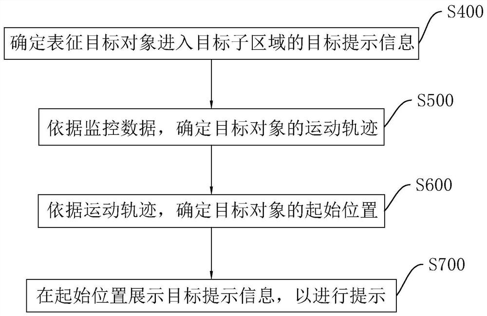 Intelligent light interaction method and device based on data processing and electronic equipment