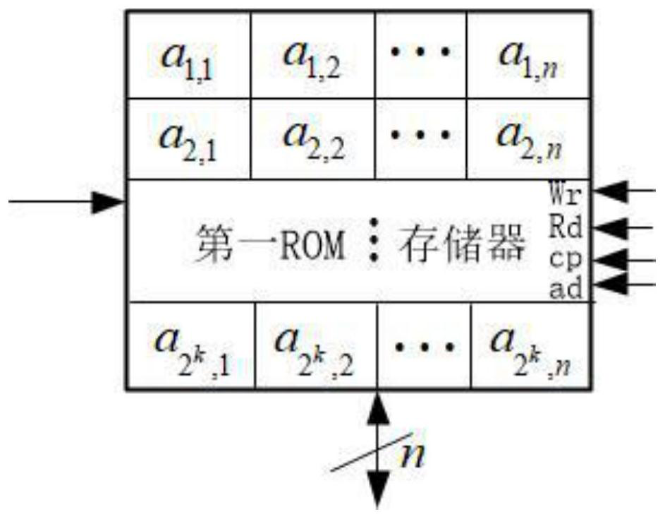 N-dimensional amplitude and phase joint modulation method and modulator