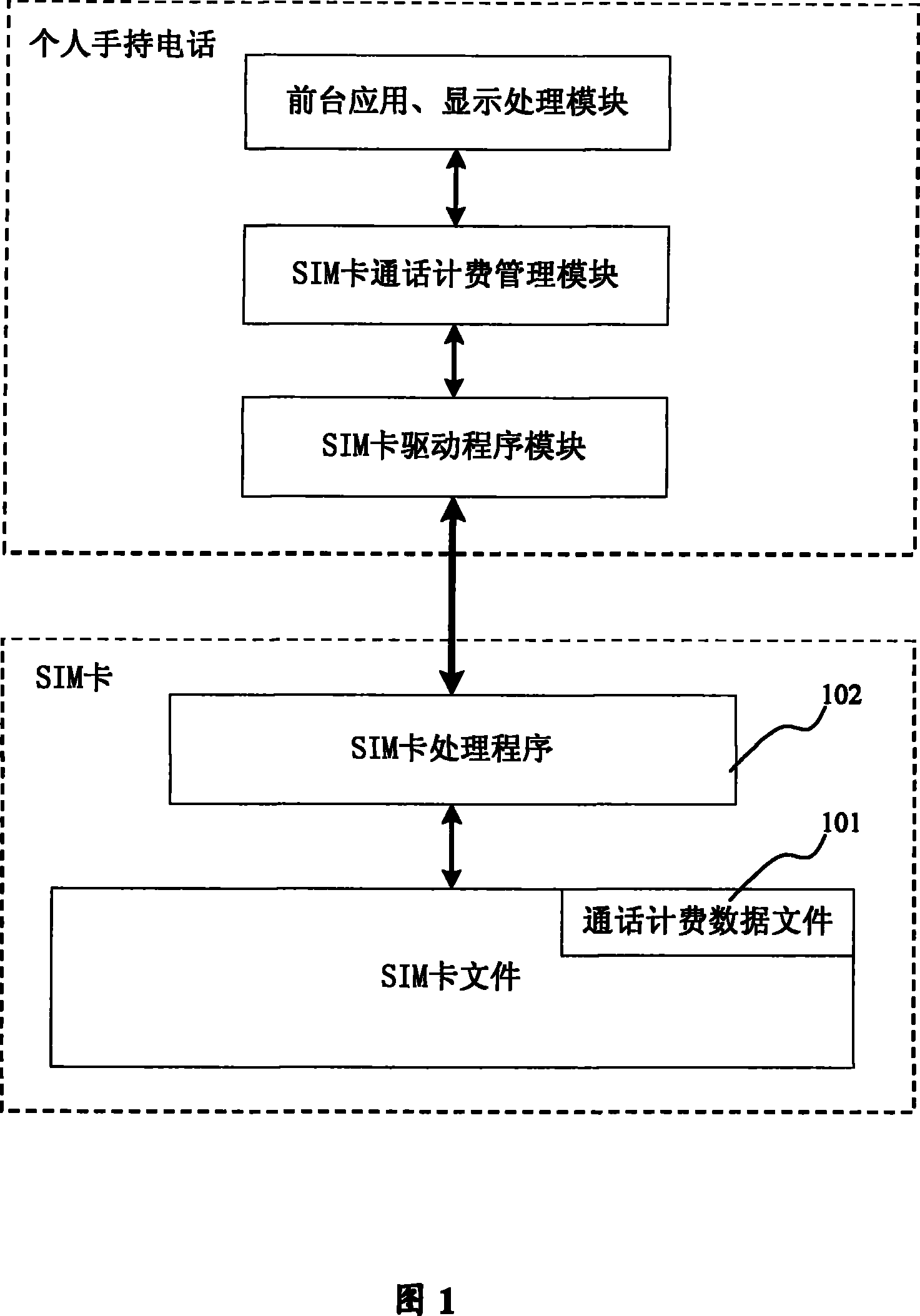 Method and apparatus for implementing mobile phone call charging function