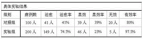 Dryness-moistening and bleeding-stopping preparation for treating nasal hemorrhage and preparation method