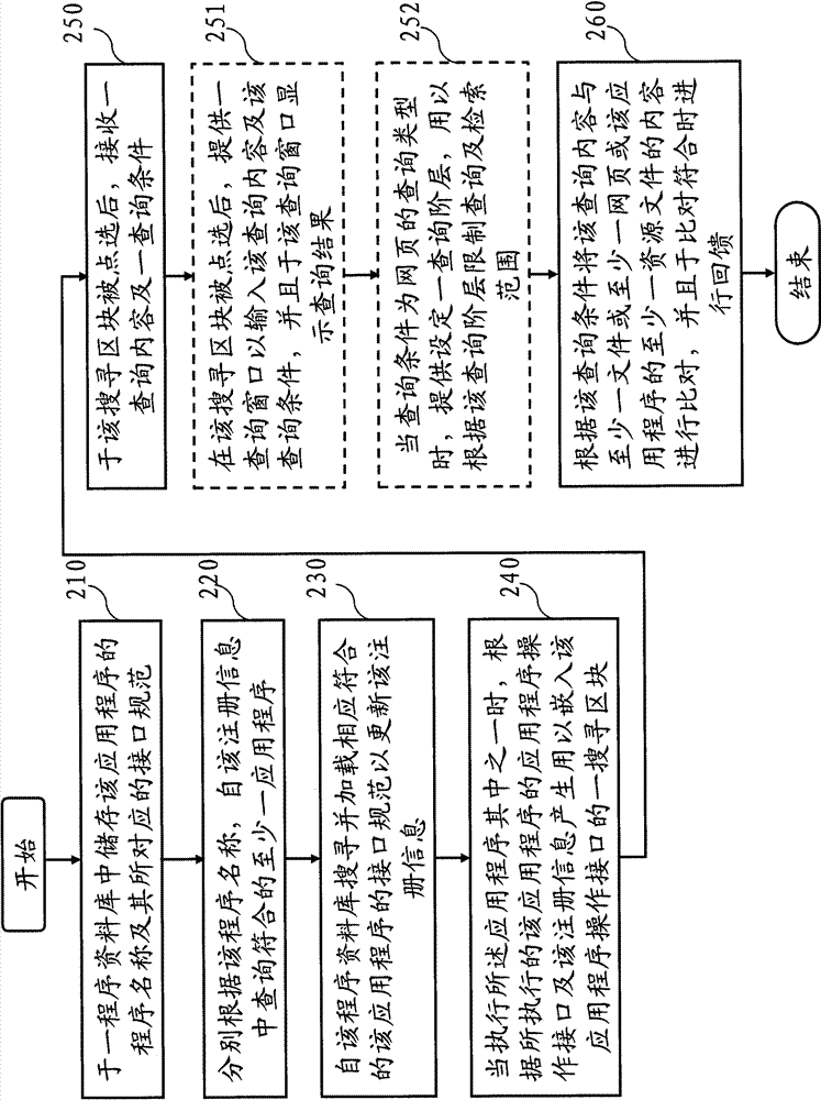 Embedded search system and method thereof