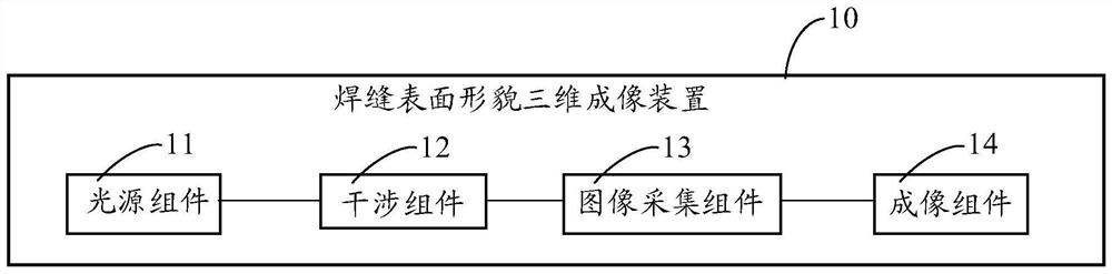 Welding seam surface topography three-dimensional imaging device