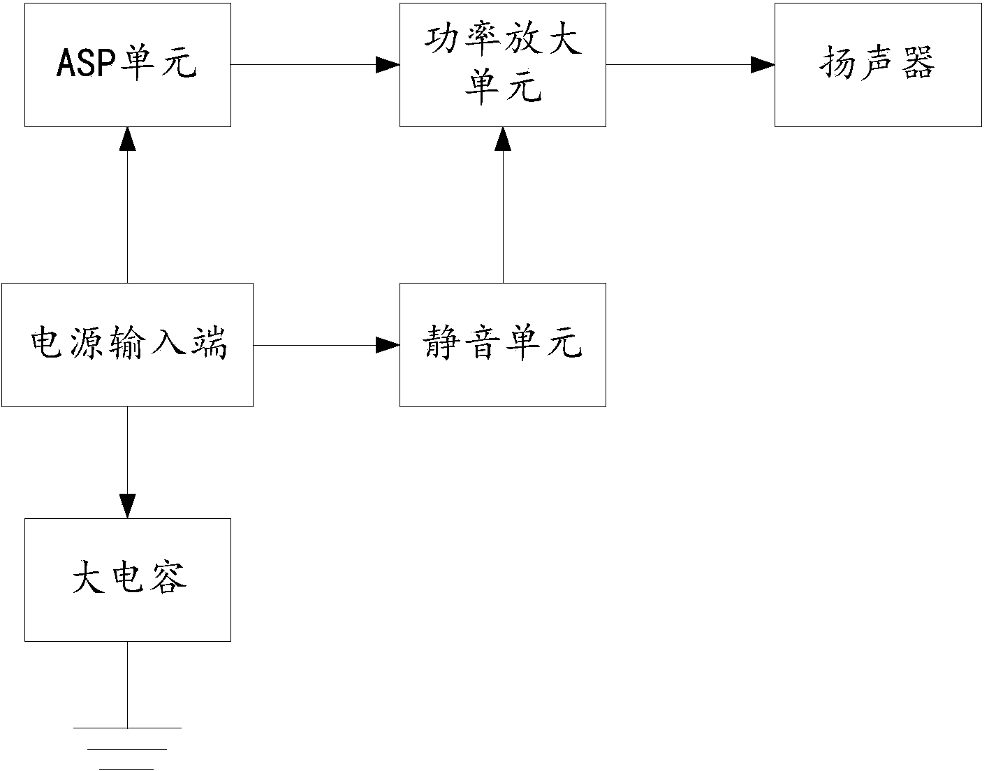 Device and method for eliminating POP sound generated during power failure of audio equipment