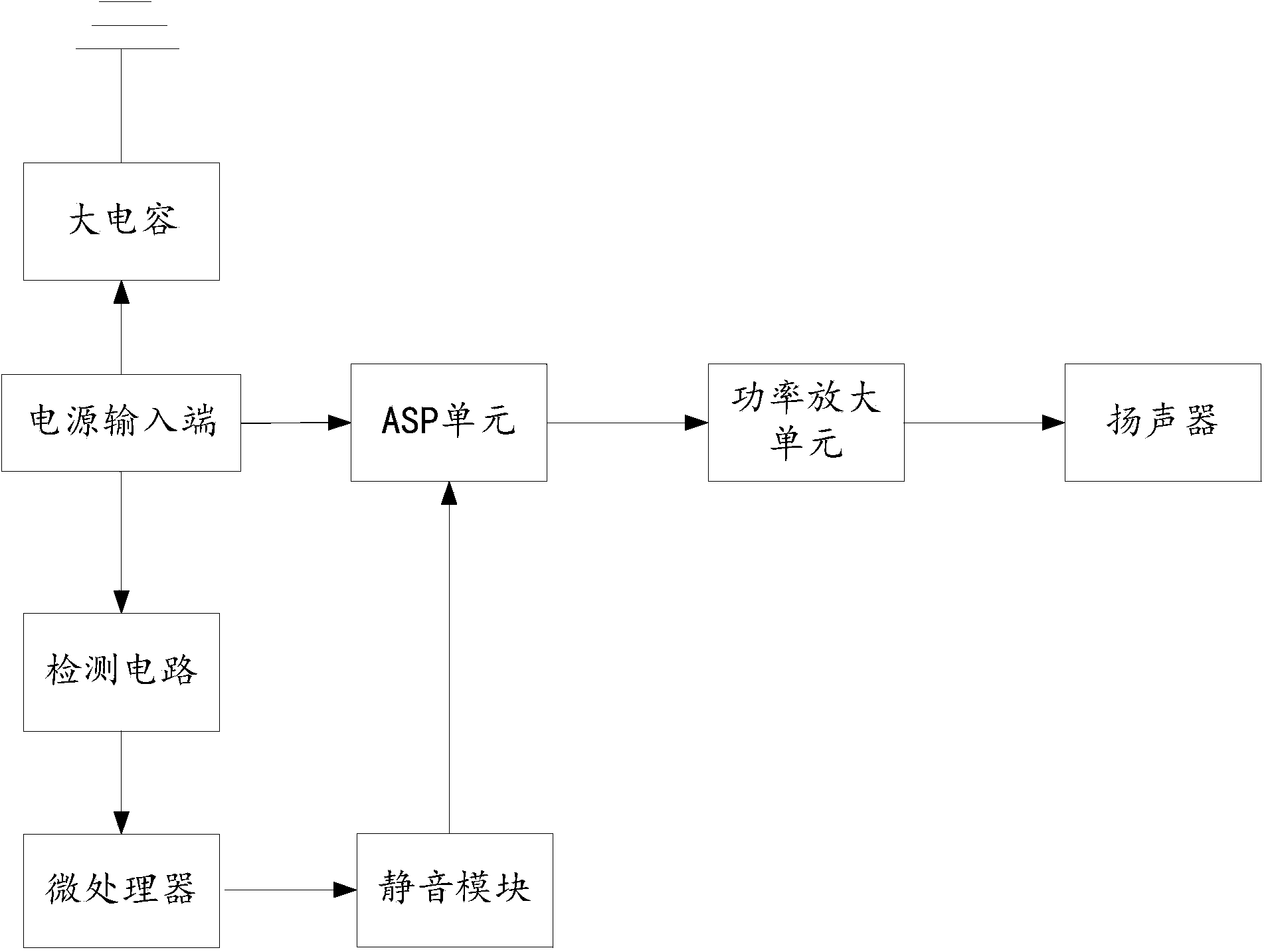 Device and method for eliminating POP sound generated during power failure of audio equipment