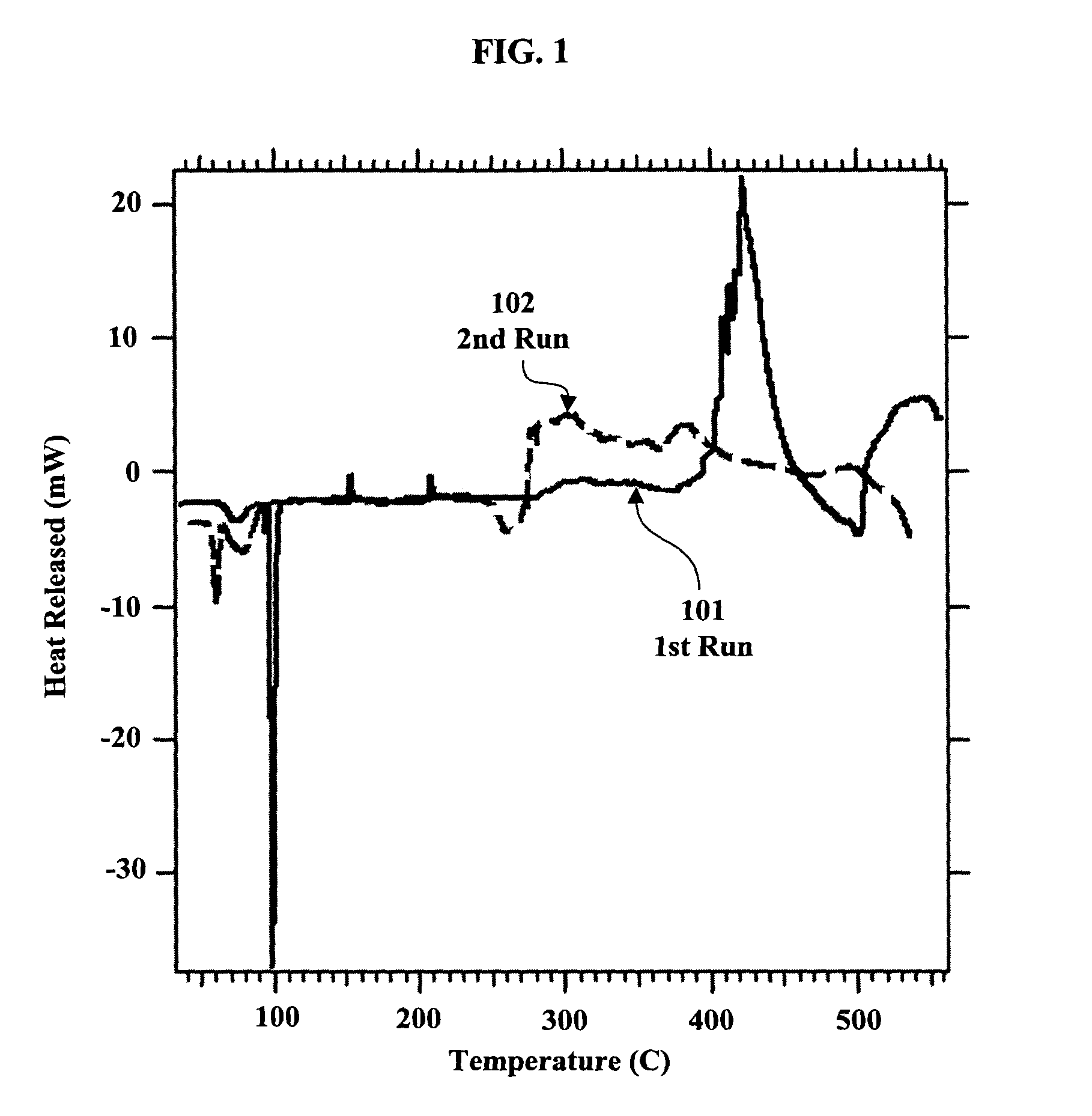 Silicide compositions containing alkali metals and methods of making the same