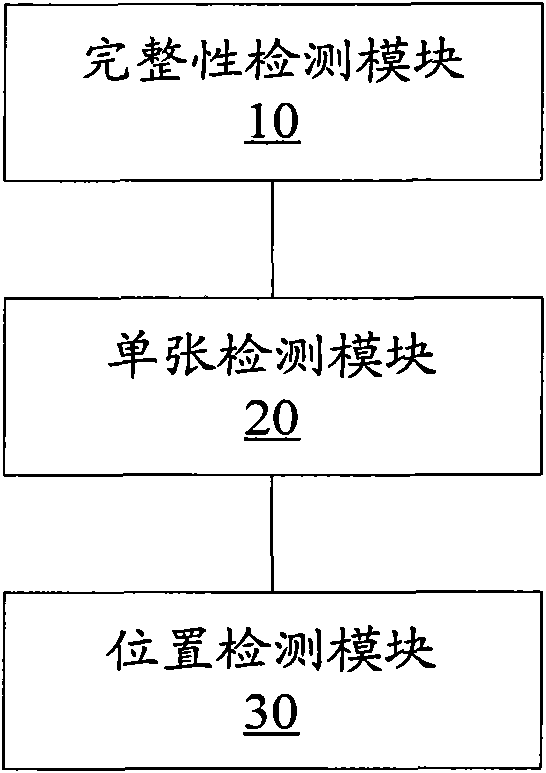 Method and device for checking validity of magnetic ticket paper