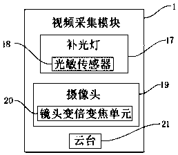 A real-time monitoring device for goods in a carriage of a transport vehicle and a use method thereof