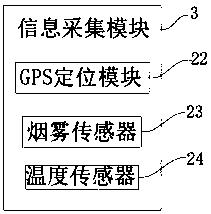 A real-time monitoring device for goods in a carriage of a transport vehicle and a use method thereof