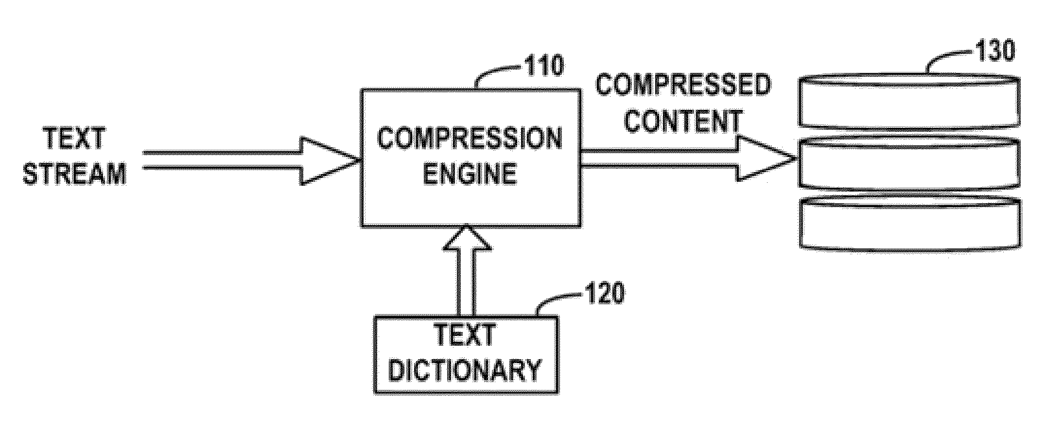 Text compression and decompression