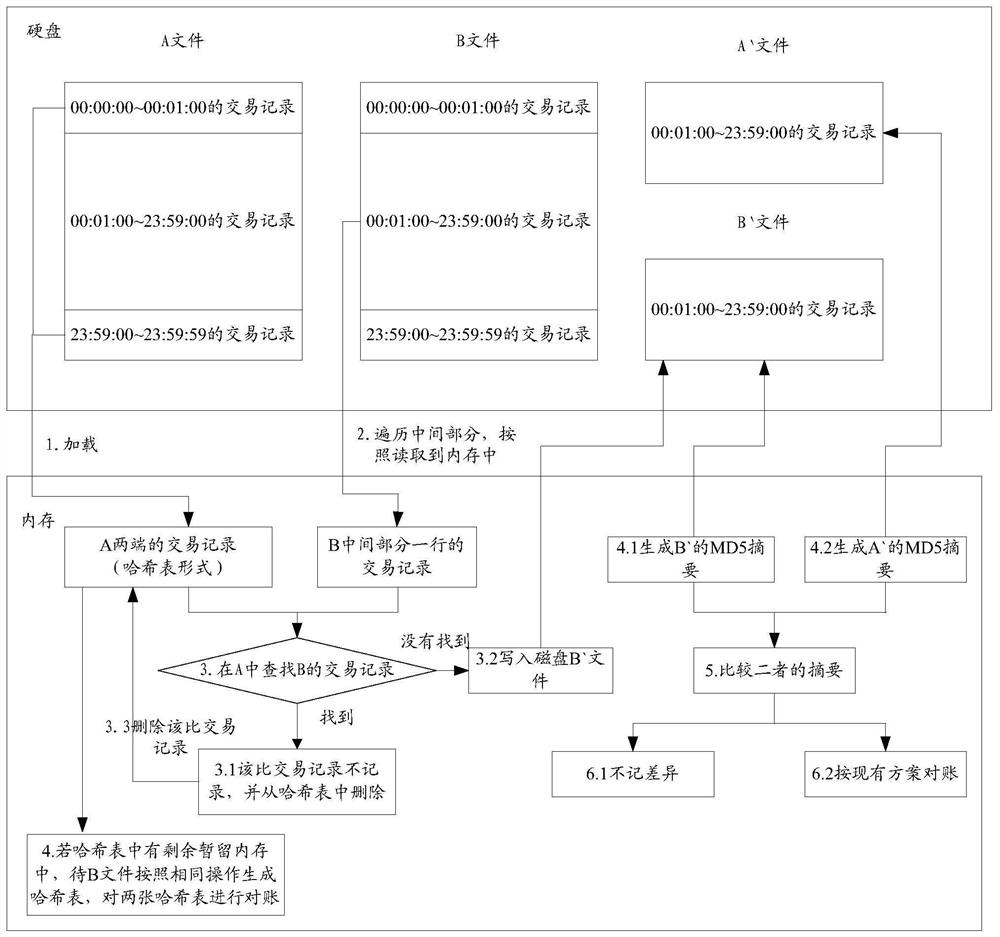 Transaction record checking method and device, electronic equipment and storage medium