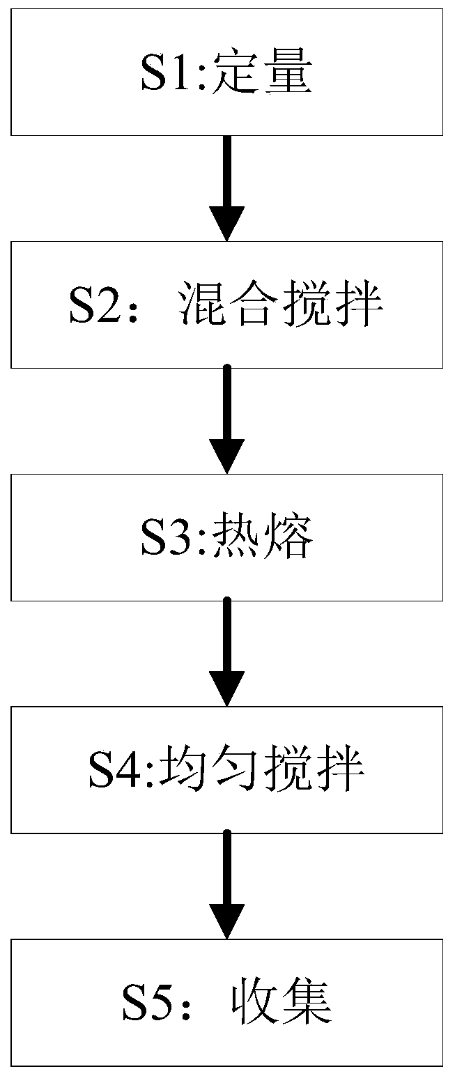 Pretreatment method for raw materials of plastic fresh-keeping film