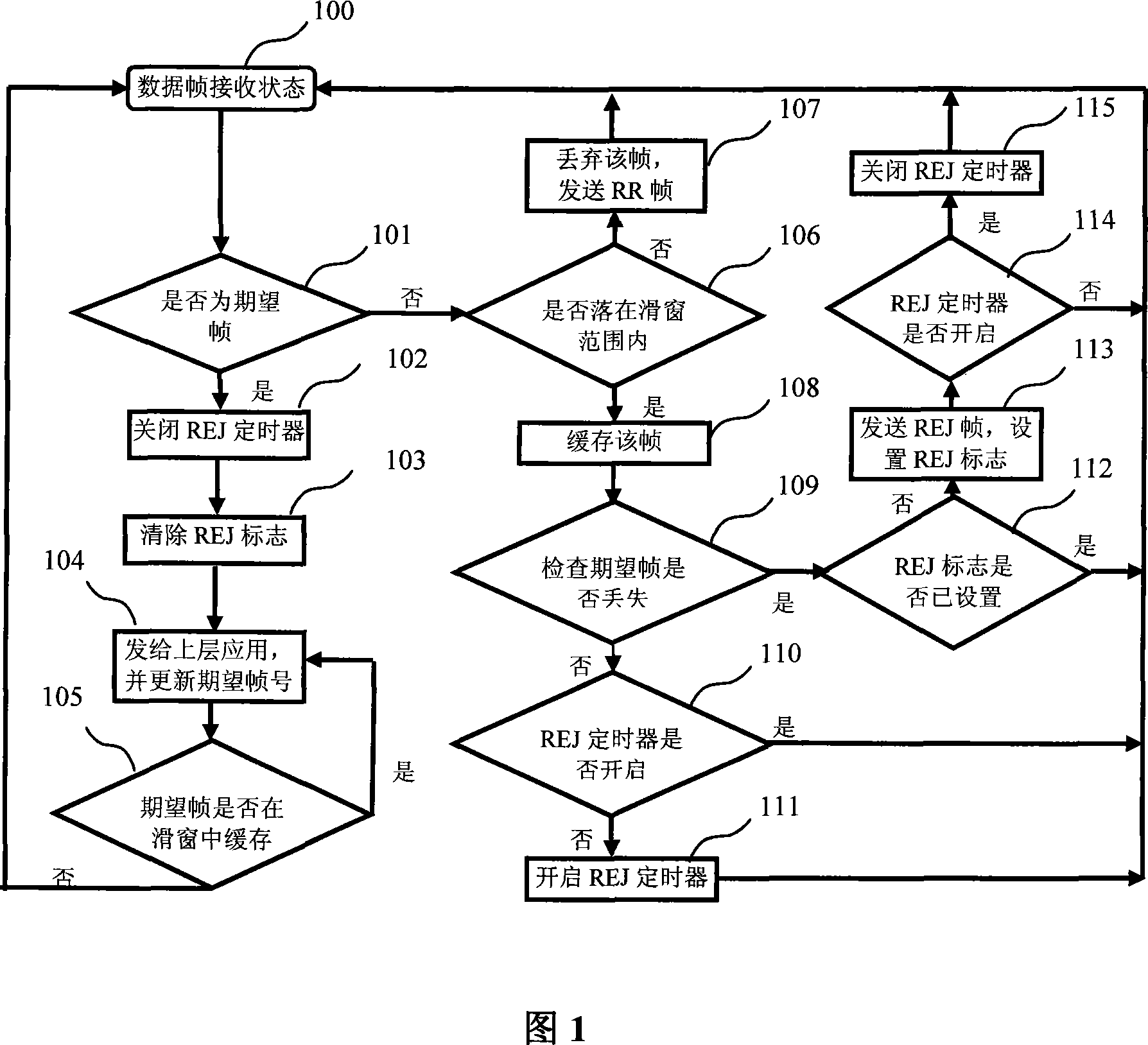 A realization method for D channel link access regulation