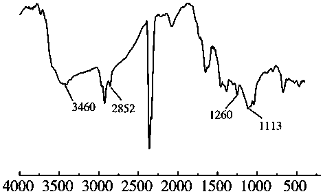 Method for preparing phosphorus-containing flame-retardant polyether polyol