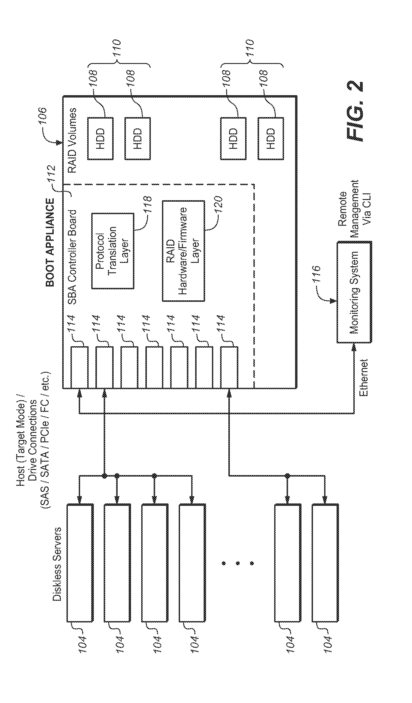 Method and apparatus for consolidating boot drives and improving reliability/availability/serviceability in high density server environments