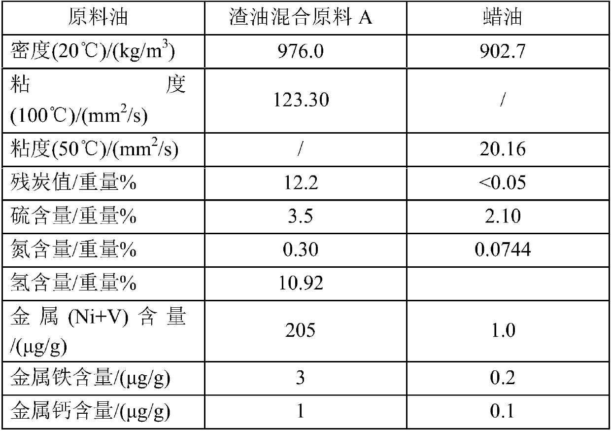 Residue oil hydrotreating method and system