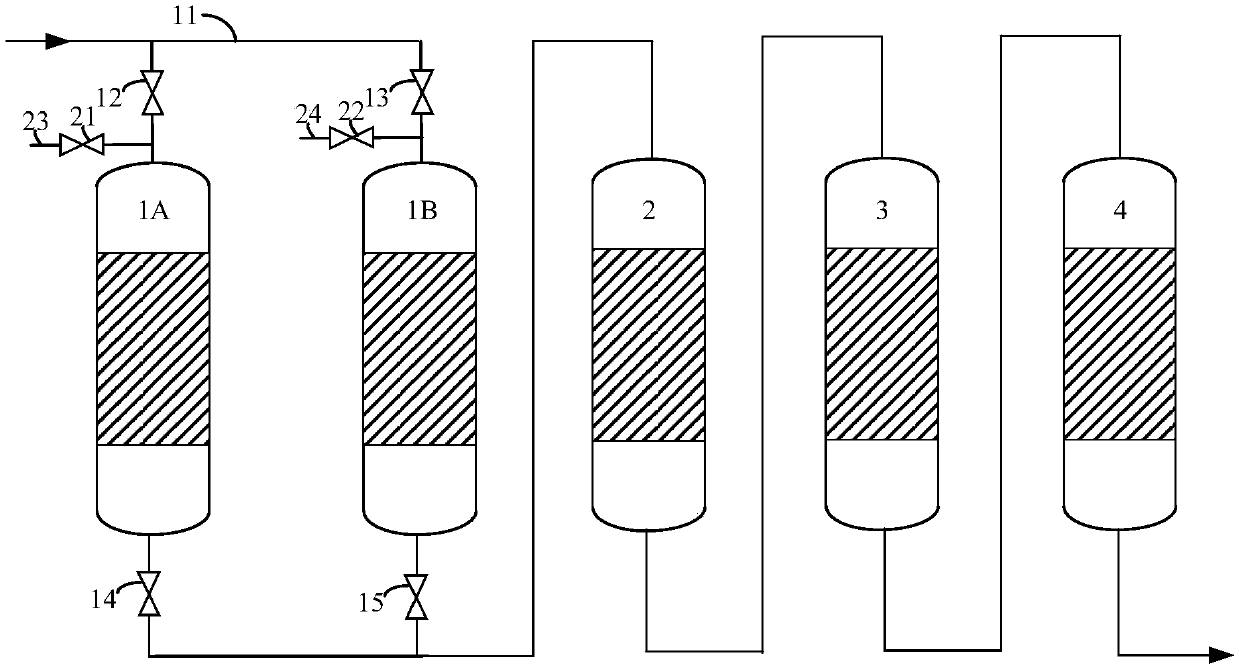 Residue oil hydrotreating method and system