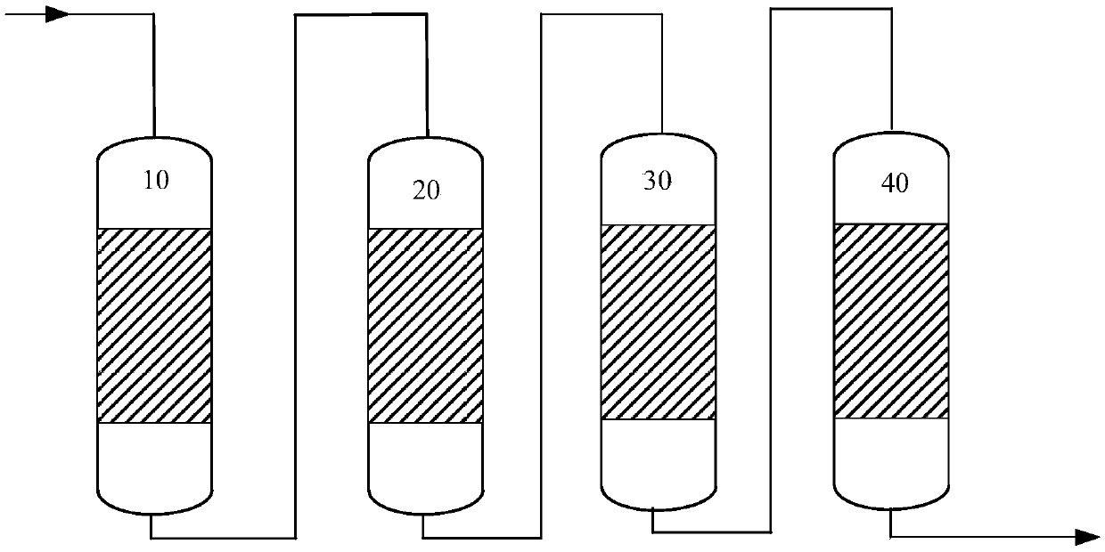 Residue oil hydrotreating method and system