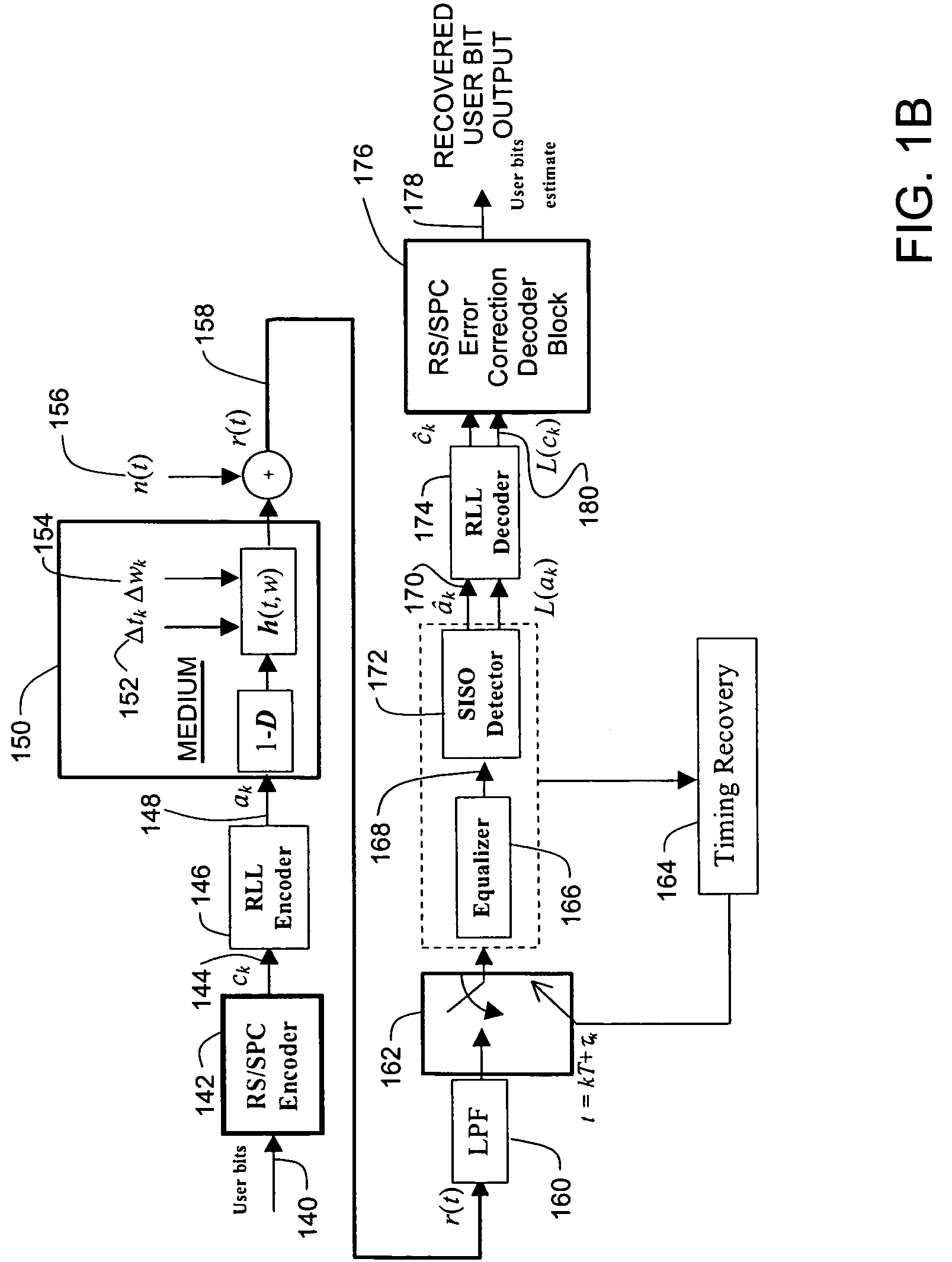 Communication channel with Reed-Solomon encoding and single parity check