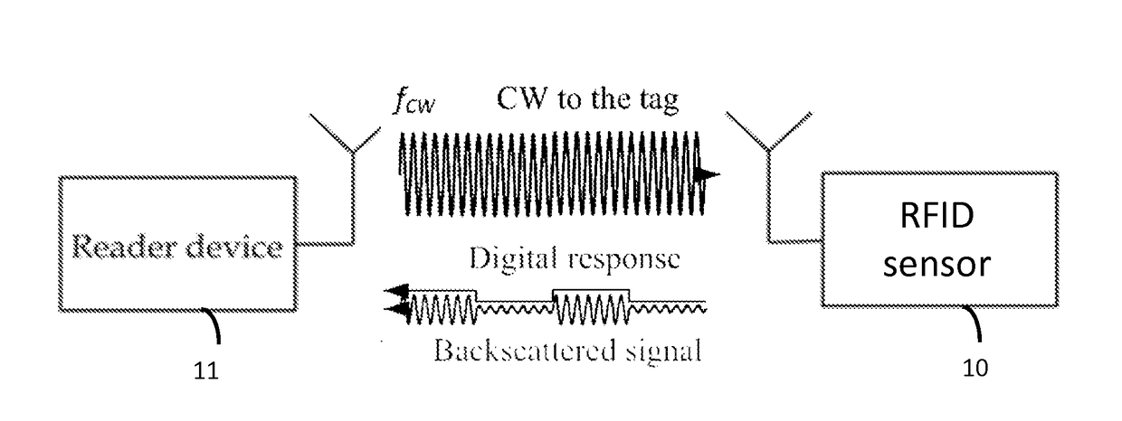 Passive RFID sensor tag