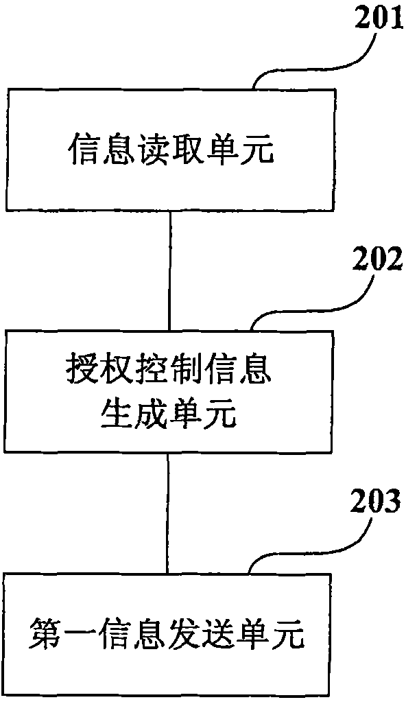 Program control method and device thereof