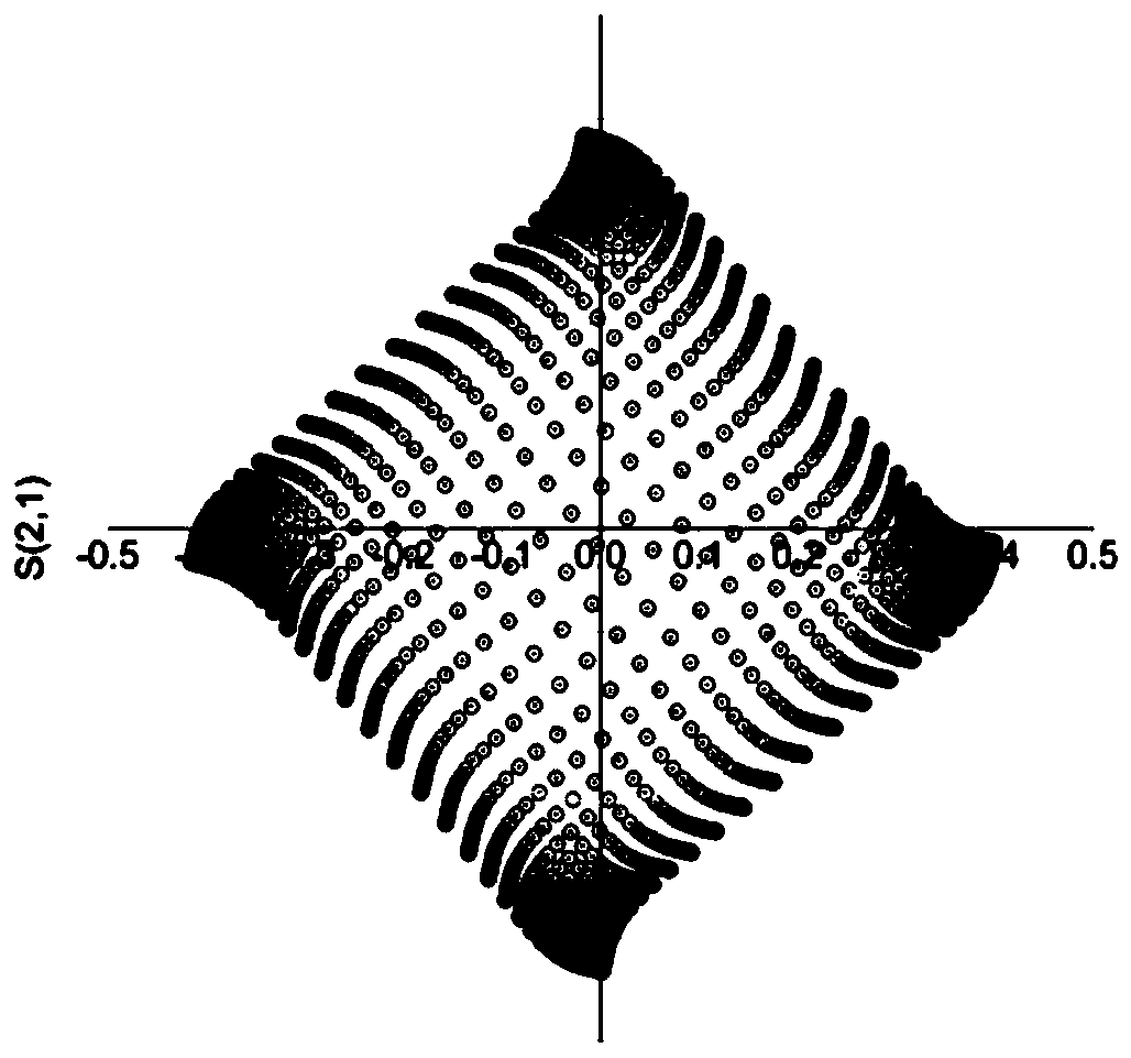 Vector modulator