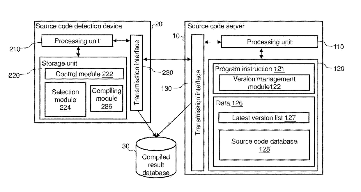 Source code error detection device and method thereof