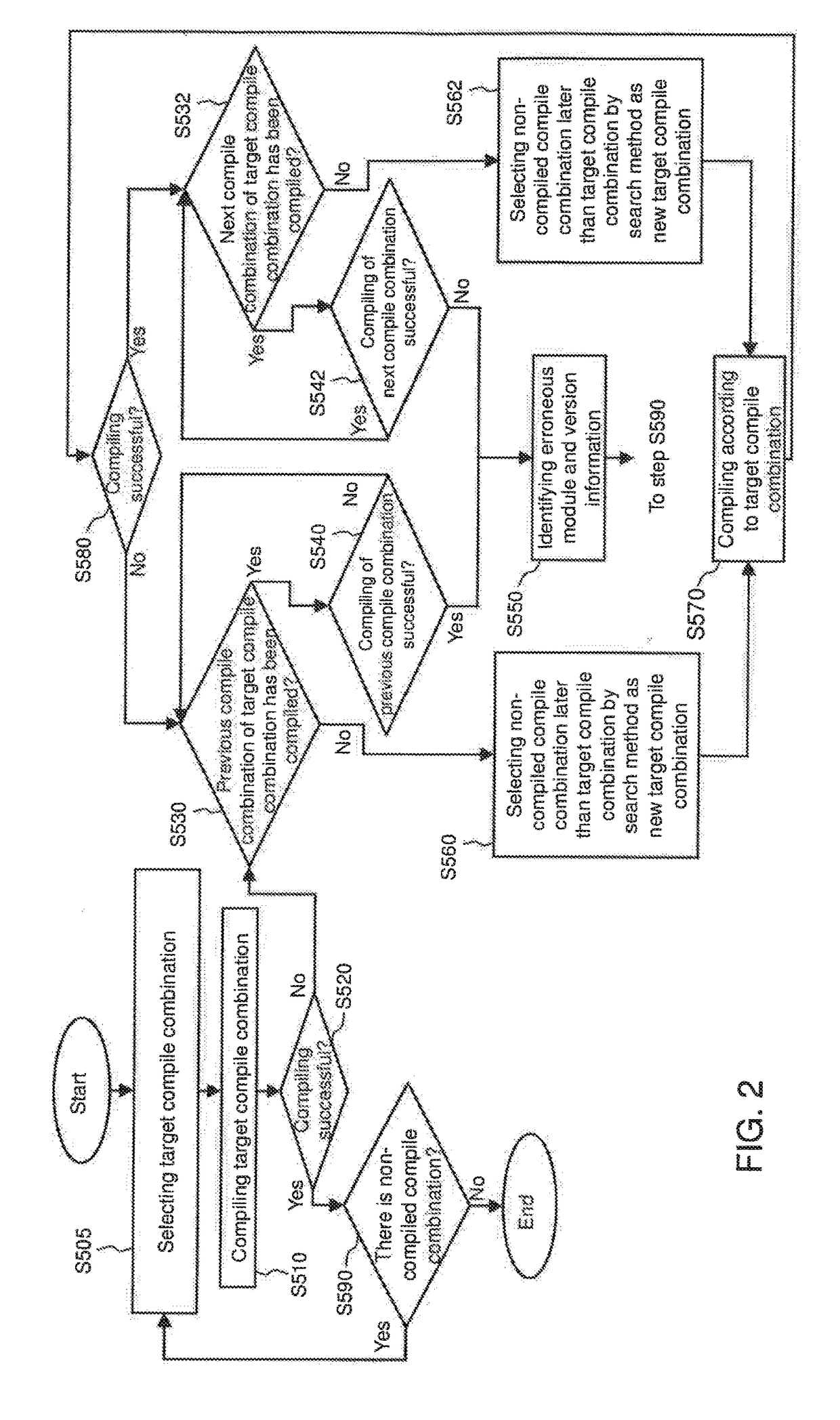 Source code error detection device and method thereof