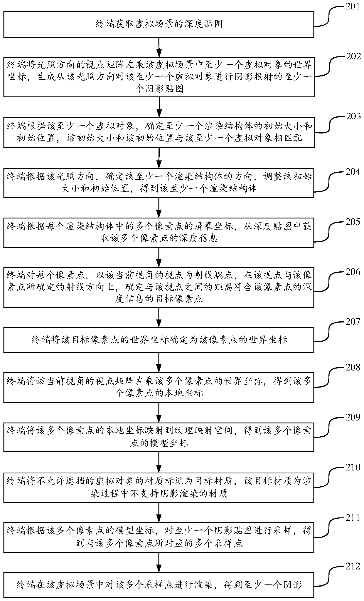 Shadow rendering method and device, terminal and storage medium
