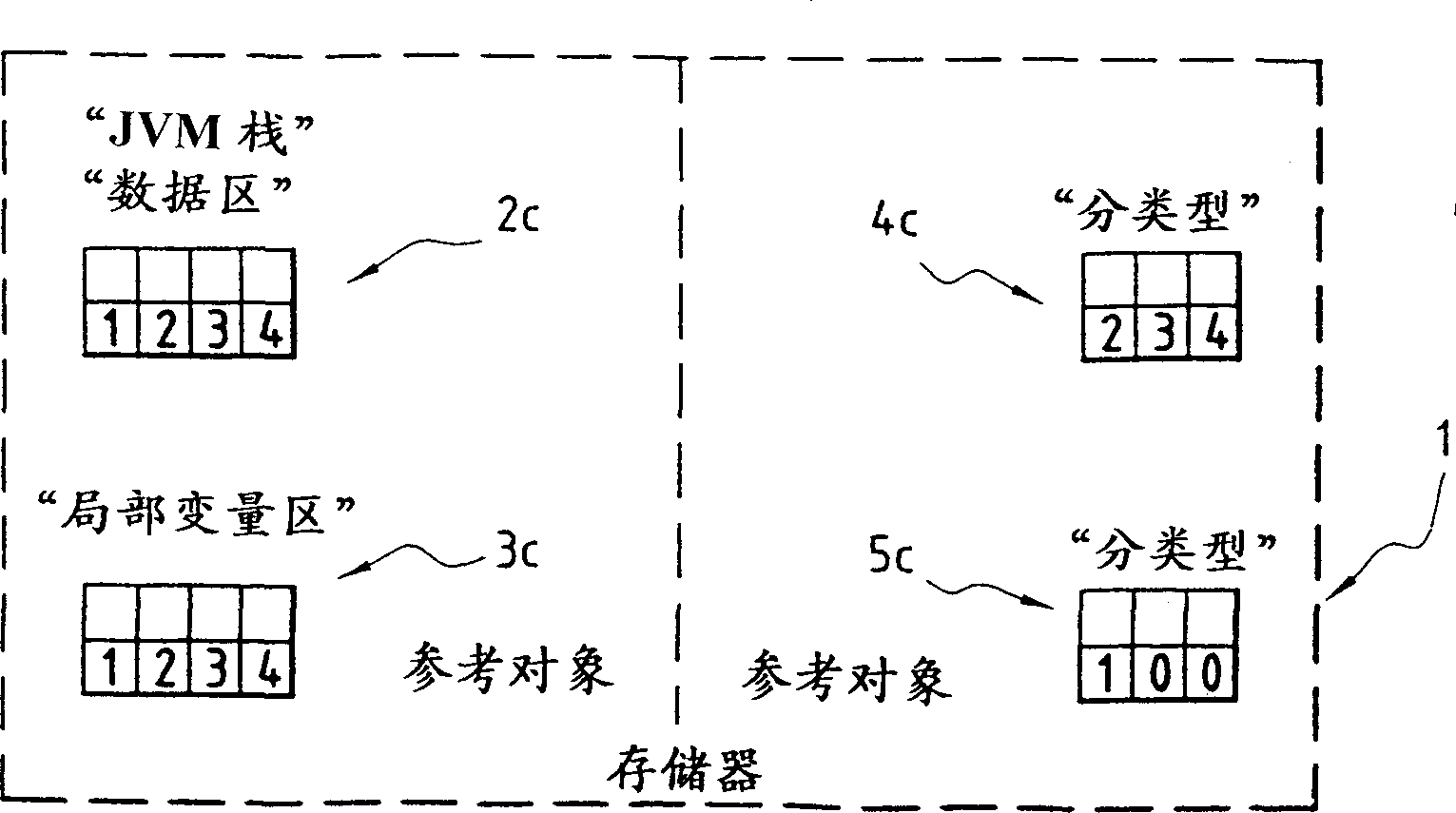 Method for making secure typed data language in particular in integrated system and integrated system therefor