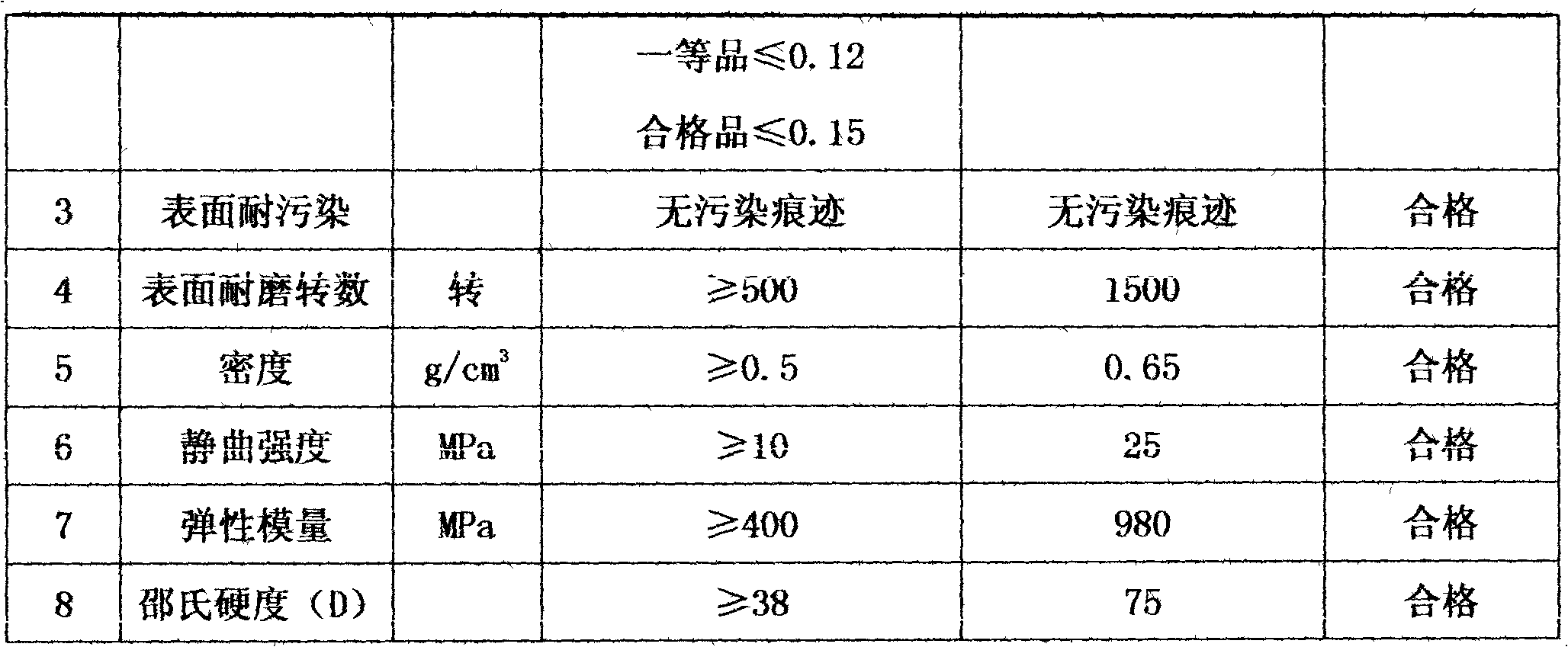 Simulated wood board and production method thereof