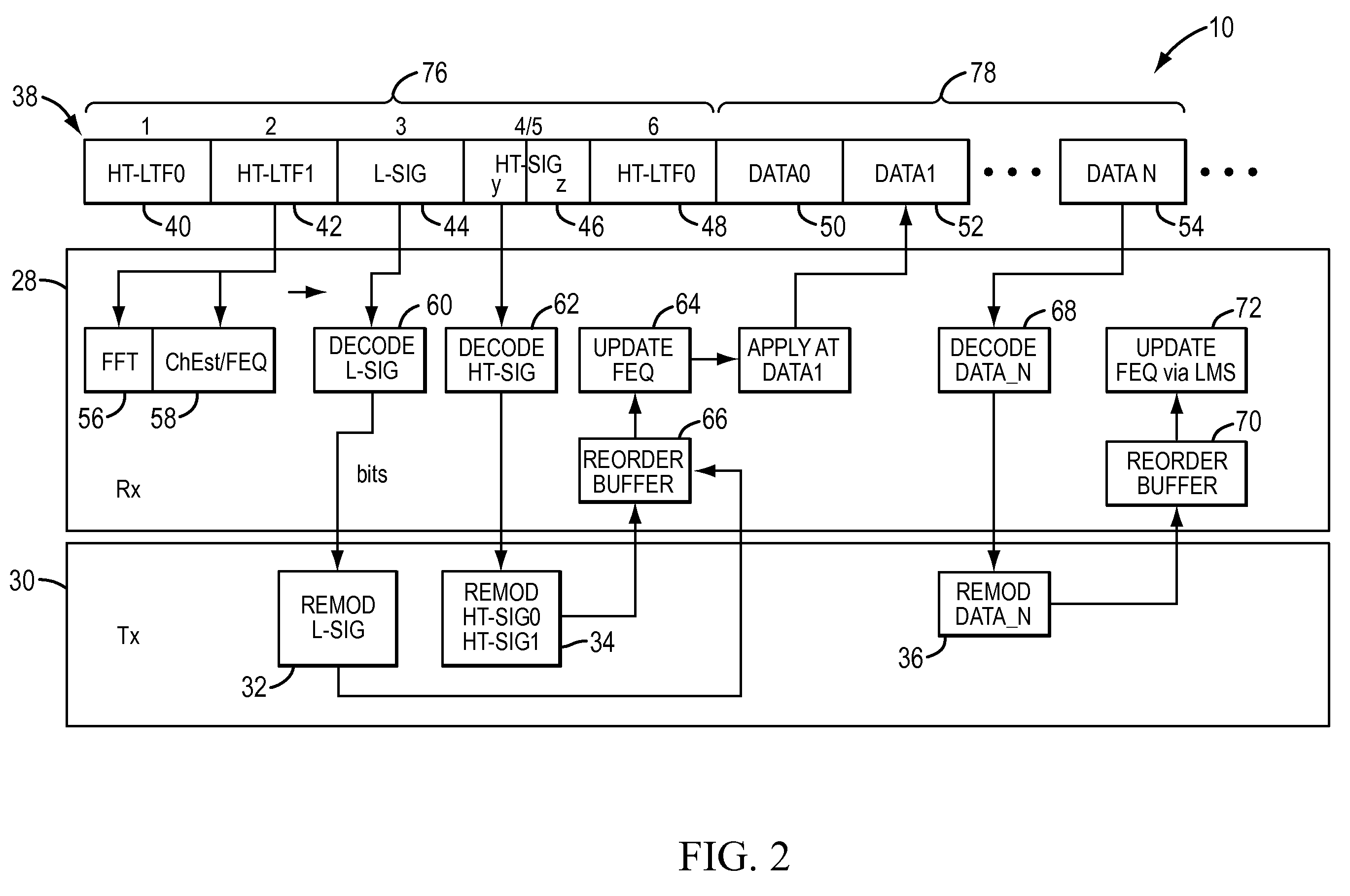 Method and apparatus for reception in a multi-input-multi-output (MIMO) orthogonal frequency domain modulation (OFDM) wireless communication system